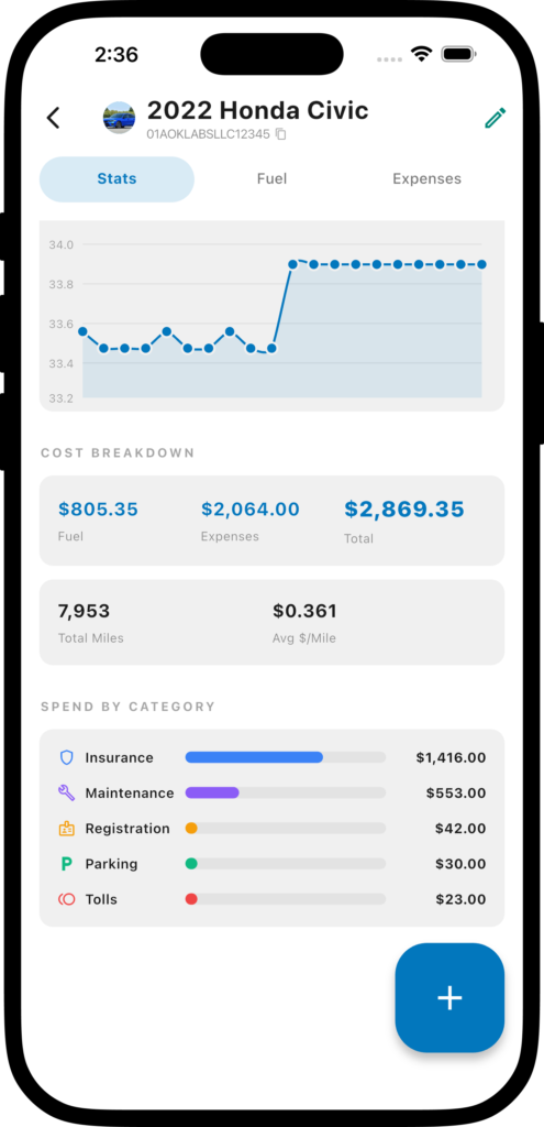 Vehicle Dashboard 2